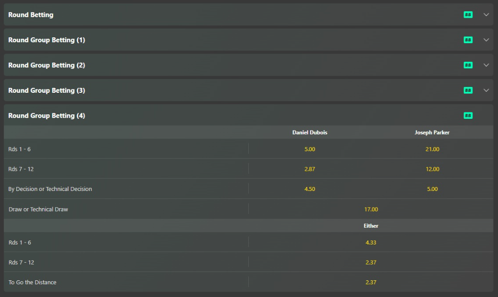 Boxing betting odds