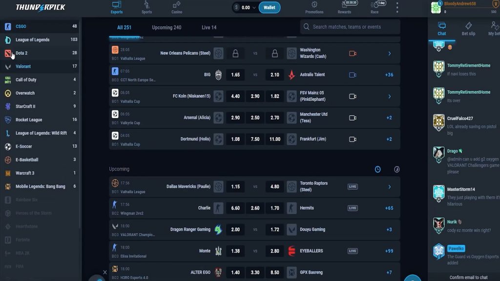 CS2 betting markets