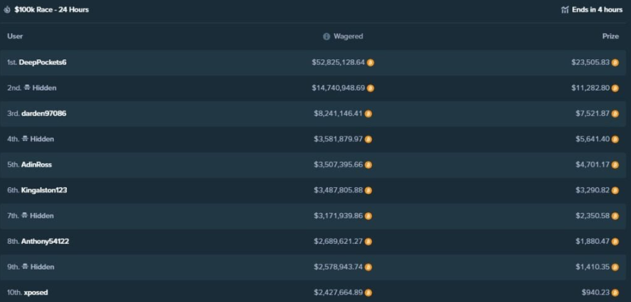 Stake daily race